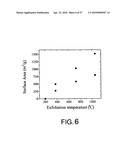 FUNCTIONAL GRAPHENE-RUBBER NANOCOMPOSITES diagram and image