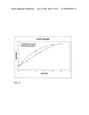 FUNCTIONAL GRAPHENE-RUBBER NANOCOMPOSITES diagram and image