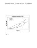 FUNCTIONAL GRAPHENE-RUBBER NANOCOMPOSITES diagram and image