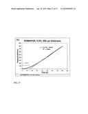 FUNCTIONAL GRAPHENE-RUBBER NANOCOMPOSITES diagram and image