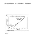 FUNCTIONAL GRAPHENE-RUBBER NANOCOMPOSITES diagram and image