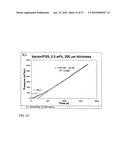 FUNCTIONAL GRAPHENE-RUBBER NANOCOMPOSITES diagram and image