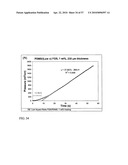 FUNCTIONAL GRAPHENE-RUBBER NANOCOMPOSITES diagram and image