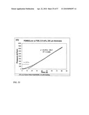 FUNCTIONAL GRAPHENE-RUBBER NANOCOMPOSITES diagram and image