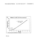 FUNCTIONAL GRAPHENE-RUBBER NANOCOMPOSITES diagram and image