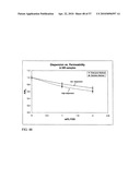 FUNCTIONAL GRAPHENE-RUBBER NANOCOMPOSITES diagram and image