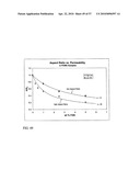 FUNCTIONAL GRAPHENE-RUBBER NANOCOMPOSITES diagram and image