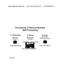 FUNCTIONAL GRAPHENE-RUBBER NANOCOMPOSITES diagram and image