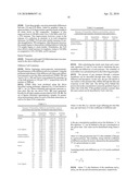 FUNCTIONAL GRAPHENE-RUBBER NANOCOMPOSITES diagram and image