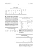 Molecules with complexing groups for aqueous nanoparticle dispersions and uses thereof diagram and image