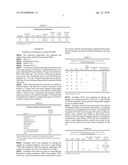 Molecules with complexing groups for aqueous nanoparticle dispersions and uses thereof diagram and image