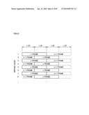 LIQUID CRYSTAL DISPLAY DEVICE, SCAN SIGNAL DRIVE DEVICE, LIQUID CRYSTAL DISPLAY DEVICE DRIVE METHOD, SCAN SIGNAL DRIVE METHOD, AND TELEVISION RECEIVER diagram and image