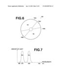 ENDOSCOPE APPARATUS AND CONTROL METHOD THEREFOR diagram and image