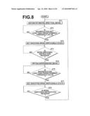 ENDOSCOPE APPARATUS AND CONTROL METHOD THEREFOR diagram and image