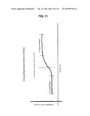 AUTOMATED DRUG PREPARATION APPARATUS INCLUDING SYRINGE LOADING, PREPARATION AND FILLING diagram and image