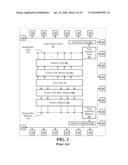 HIGH SPEED CMOS IMAGE SENSOR CIRCUITS WITH BLOCK MEMORY READOUT diagram and image