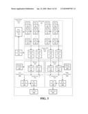 HIGH SPEED CMOS IMAGE SENSOR CIRCUITS WITH BLOCK MEMORY READOUT diagram and image