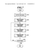 IMAGE FORMING SYSTEM AND IMAGE FORMING METHOD diagram and image