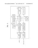 METHOD AND APPARATUS FOR PROCESSING SCAN DATA diagram and image