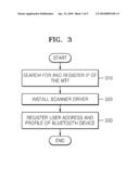 METHOD AND APPARATUS FOR PROCESSING SCAN DATA diagram and image