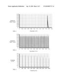 REDUCING THE SPECTRAL ENERGY OF TORQUE RIPPLE diagram and image