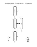 ULTRACAPACITOR ELECTRODE WITH CONTROLLED SULFUR CONTENT diagram and image