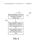 MRAM DIODE ARRAY AND ACCESS METHOD diagram and image