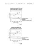 SEMICONDUCTOR MEMORY DEVICE diagram and image