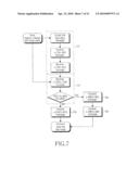 METHOD AND APPARATUS FOR IDLE MODE NOTIFICATION IN CELLULAR COMMUNICATIONS SYSTEM diagram and image