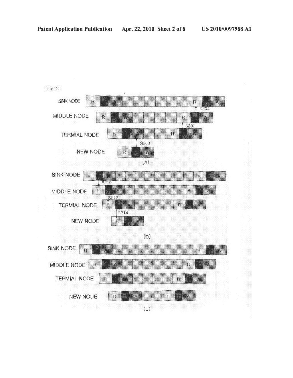 WIRELESS SENSOR NETWORK WITH LINEAR STRUCTURE BEING CAPABLE OF BIDIRECTIONAL COMMUNICATION AND METHOD THEREOF - diagram, schematic, and image 03