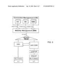 METHOD AND APPARATUS FOR PROVIDING CIRCUIT SWITCHED DOMAIN SERVICES OVER A PACKET SWITCHED NETWORK diagram and image