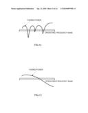 BASE STATION APPARATUS AND COMMUNICATION METHOD diagram and image