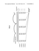 BASE STATION APPARATUS, USER APPARATUS AND METHOD IN MOBILE COMMUNICATION SYSTEM diagram and image