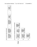 BASE STATION APPARATUS, USER APPARATUS AND METHOD IN MOBILE COMMUNICATION SYSTEM diagram and image