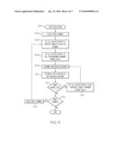 SELF-CONFIGURATION OF WIRELESS ACCESS DEVICES IN A WIRELESS NETWORK ENVIRONMENT diagram and image