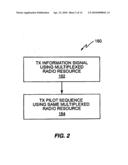 USING THE SAME MULTIPLEXED RADIO RESOURCE FOR PILOT AND INFORMATION SIGNALS diagram and image