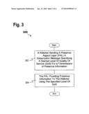 Scheduling Policy and Quality of Service Through the Presence Access Layer diagram and image