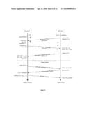 Method and Apparatus for Using Ranging Measurements in a Multimedia Home Network diagram and image