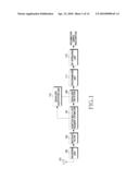 APPARATUS AND METHOD FOR CHANNEL ESTIMATION IN MOBILE COMMUNICATION SYSTEM diagram and image