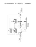 APPARATUS AND METHOD FOR CHANNEL ESTIMATION IN MOBILE COMMUNICATION SYSTEM diagram and image