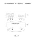 APPARATUS AND METHOD FOR CHANNEL ESTIMATION IN MOBILE COMMUNICATION SYSTEM diagram and image