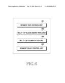 APPARATUS AND METHOD FOR CHANNEL ESTIMATION IN MOBILE COMMUNICATION SYSTEM diagram and image