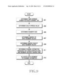 APPARATUS AND METHOD FOR CHANNEL ESTIMATION IN MOBILE COMMUNICATION SYSTEM diagram and image