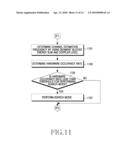 APPARATUS AND METHOD FOR CHANNEL ESTIMATION IN MOBILE COMMUNICATION SYSTEM diagram and image