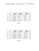 VIDEO ENCODING/DECODING METHOD AND APPARATUS diagram and image