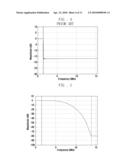 TRANSCEIVER HAVING MULTISTAGE CHANNEL FILTER IN WIRELESS COMMUNICATION SYSTEM diagram and image