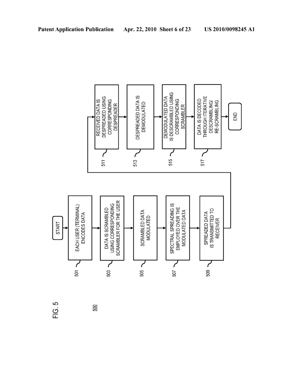 METHOD AND SYSTEM FOR PROVIDING SPREAD SCRAMBLED CODED MULTIPLE ACCESS (SSCMA) - diagram, schematic, and image 07