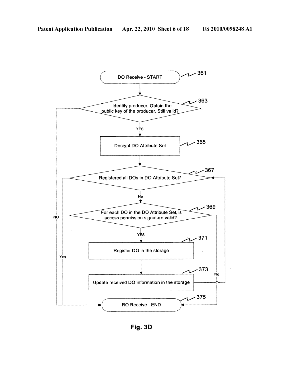 DEVICE AND METHOD OF GENERATING AND DISTRIBUTING ACCESS PERMISSION TO DIGITAL OBJECT - diagram, schematic, and image 07