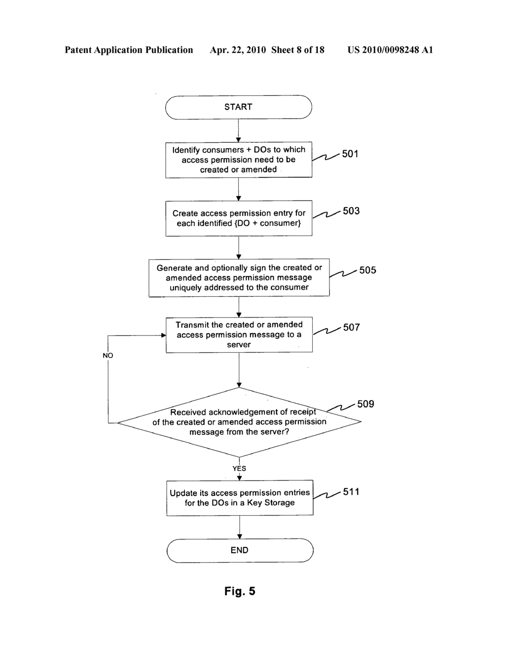 DEVICE AND METHOD OF GENERATING AND DISTRIBUTING ACCESS PERMISSION TO DIGITAL OBJECT - diagram, schematic, and image 09