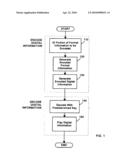 Method for combining transfer functions and predetermined key creation diagram and image